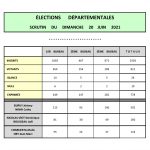 dep_resultats-bureaux villers-semeuse